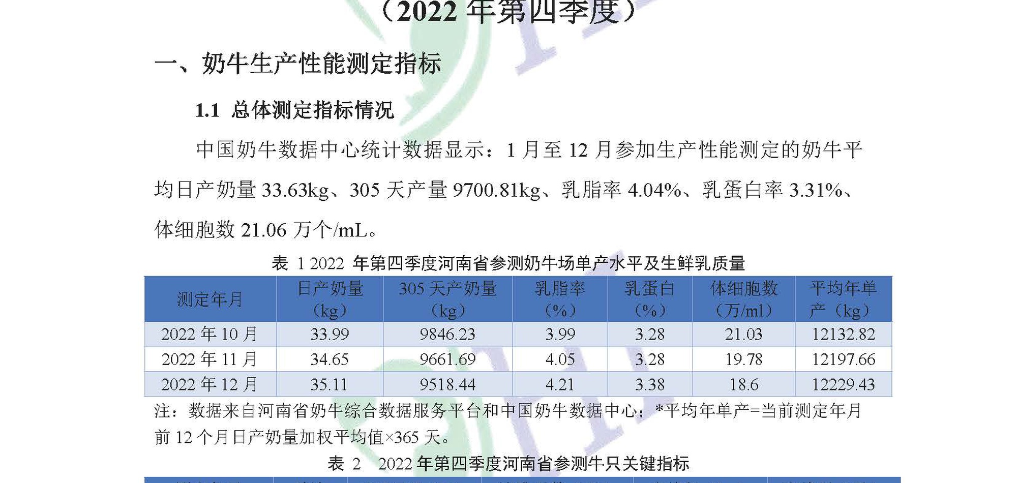 河南省奶业形势及DHI测定情况分析（2022年第4季度报告） 1.14